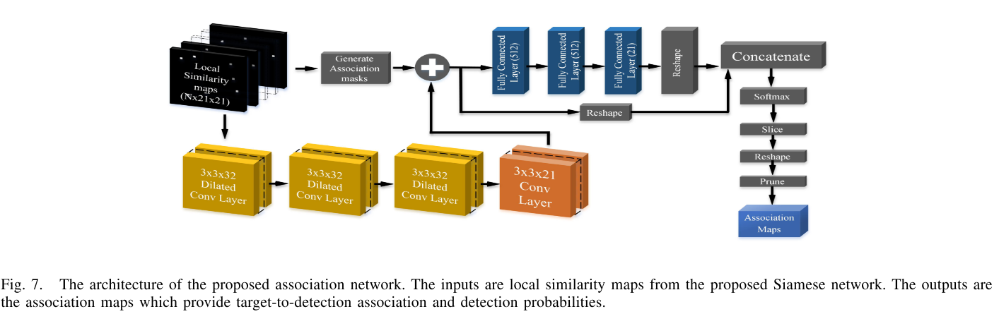 data association